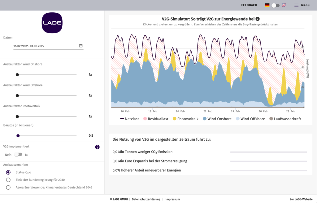 Werfen Sie einen Blick auf das Stromnetz der Zukunft