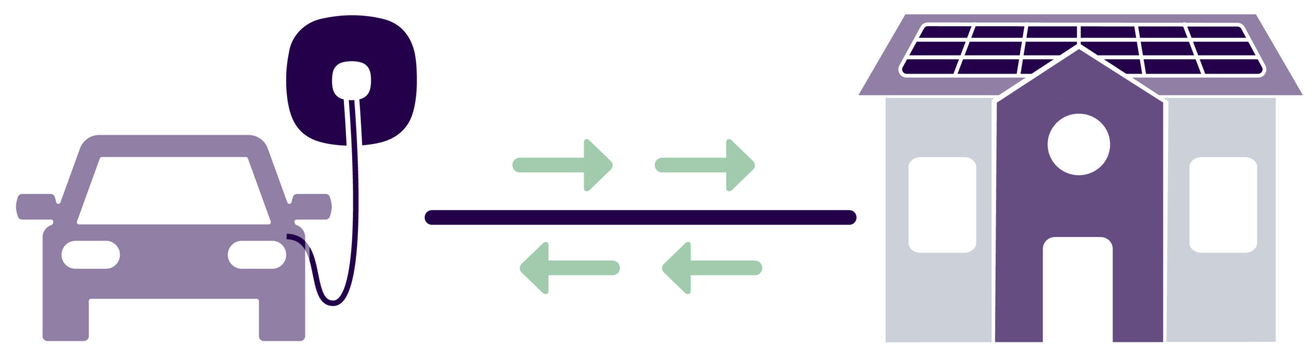 Darstellung für bidirektionales Laden