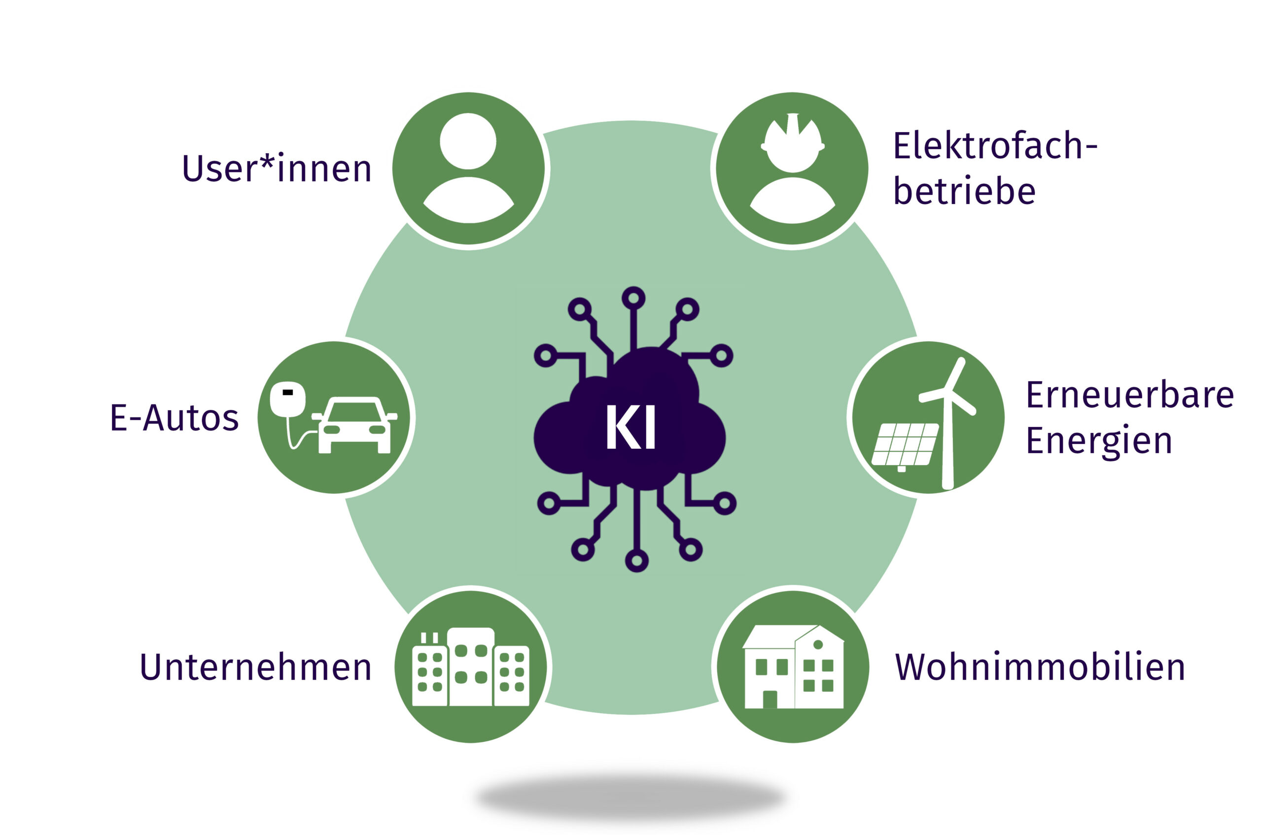 LADEgreen-Infografik