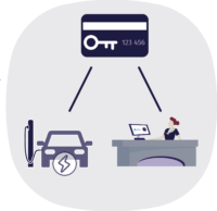 Abrechnung Ladestrom im Hotel