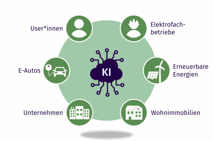 LADEgreen-Infografik